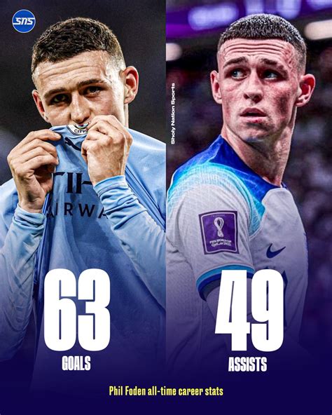 Phil Foden Stats, Goals, Records, Assists, Cups and more.